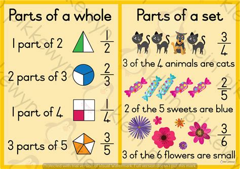 Fractions: Parts of a Set Pancakes .